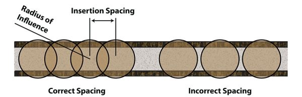 Concrete Consolidation | ICF Builder Magazine