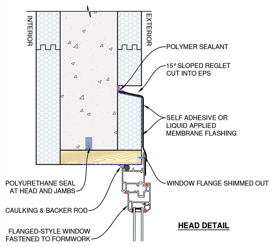 Weatherproofing Icf Walls Icf Builder Magazine