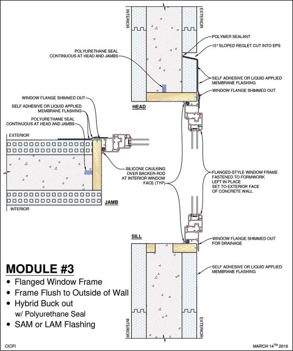 Weatherproofing ICF Walls ICF Builder Magazine