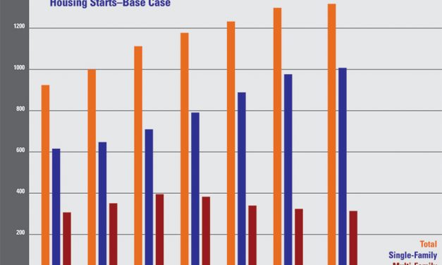 2018 ICF Industry Forecast