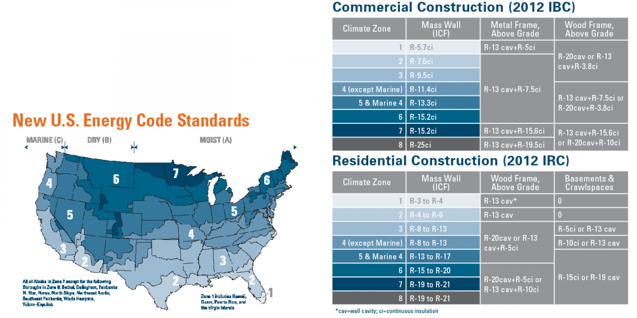 Energy Codes and ICFs