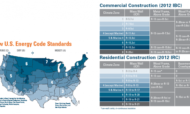 Energy Codes and ICFs