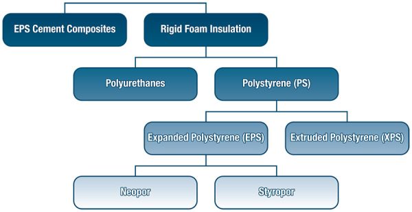 Foam Differences: EPS, XPS, and EPU | ICF Builder Magazine