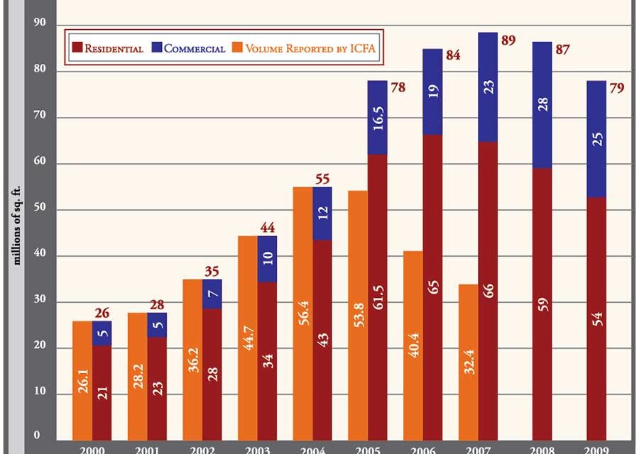 2008 Market Report