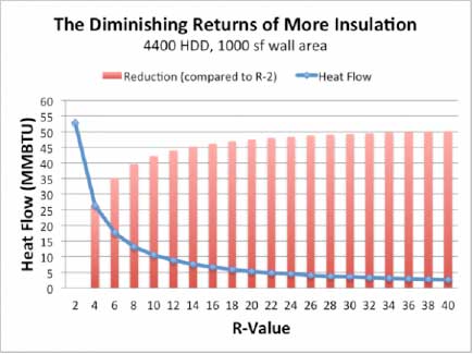 Optimal Insulation For Cost Effective Construction Icf Builder Magazine Optimal Insulation For Cost Effective Construction Icf Builder Magazine